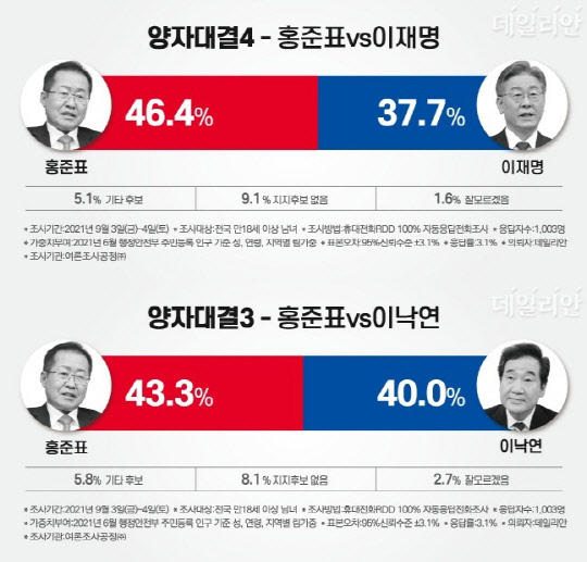 데일리안 제공